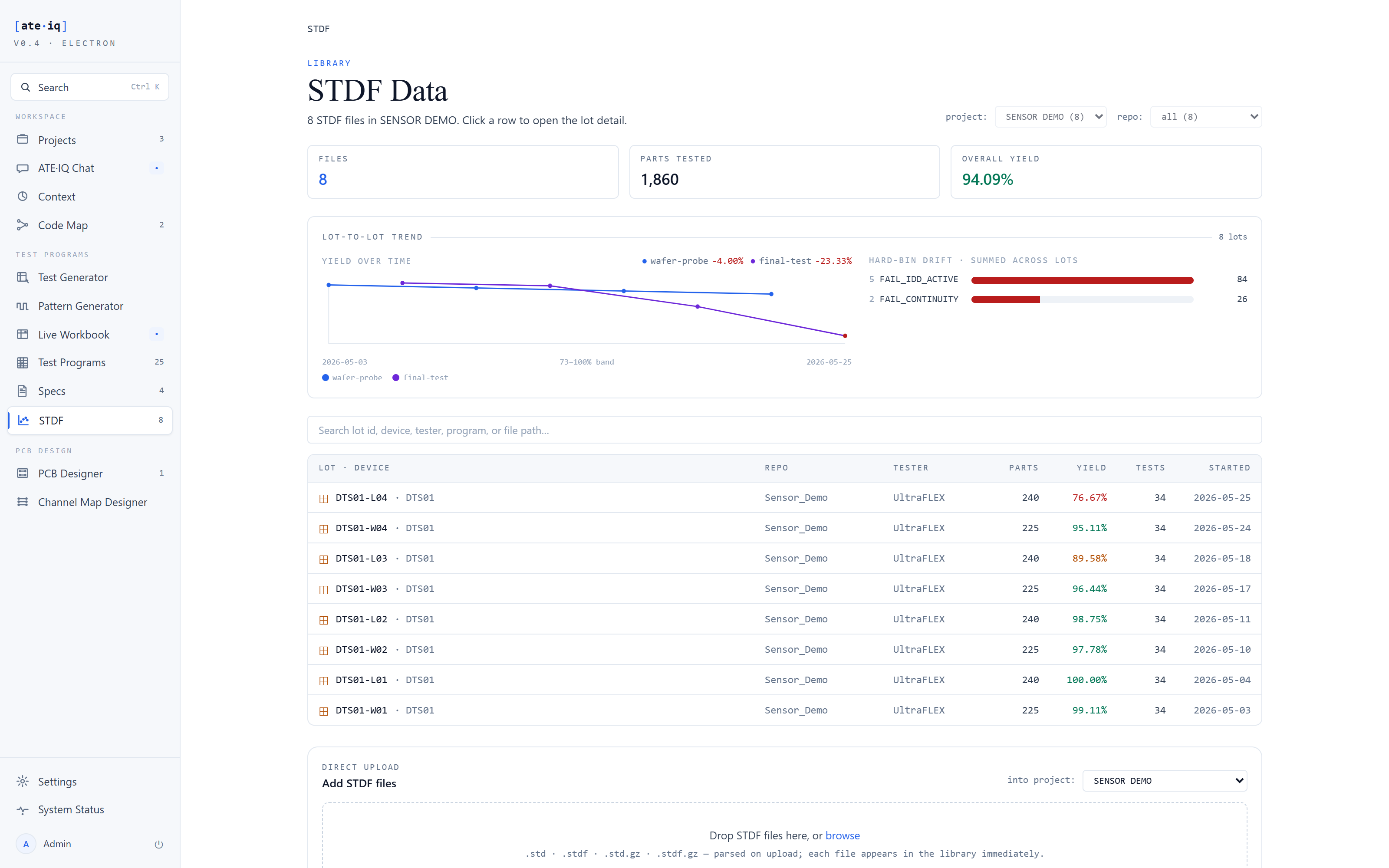 STDF library page with lot-to-lot trend and hard-bin drift