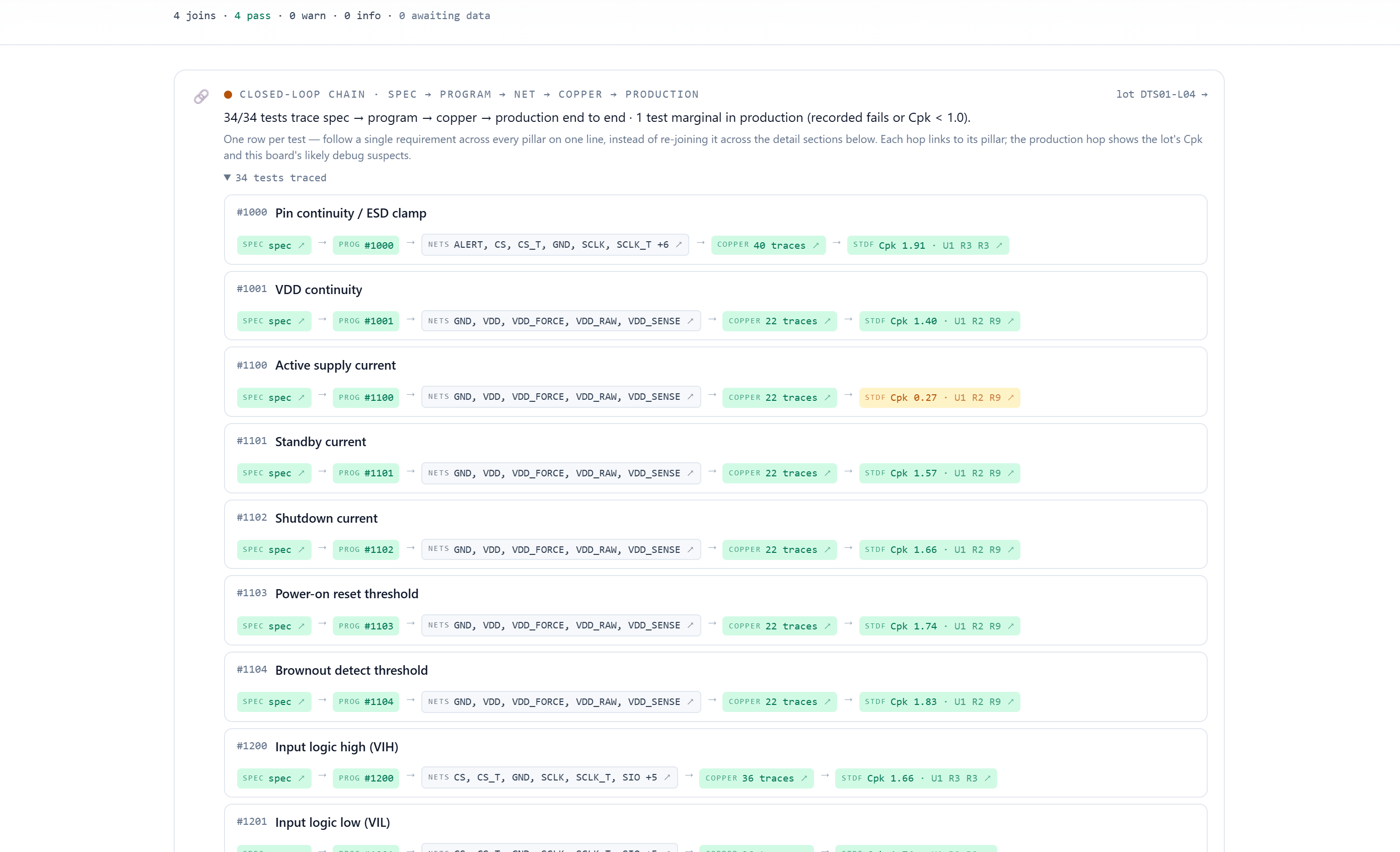 Traceability dashboard for the demonstration project