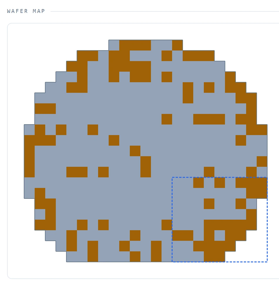 Wafer map of a demonstration wafer: fails concentrated around the rim, and a lower-right cluster marked by the detector