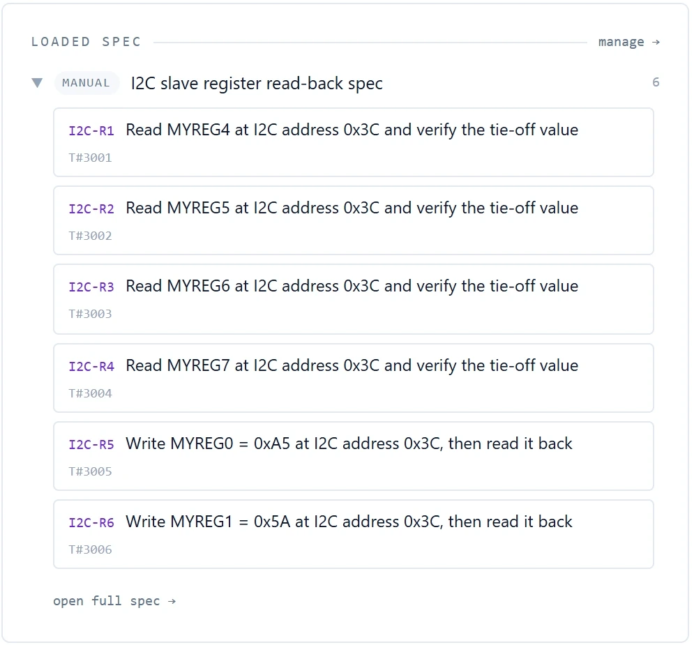 The loaded spec in the ATE·IQ Test Program Generator: six requirements, each with its test number